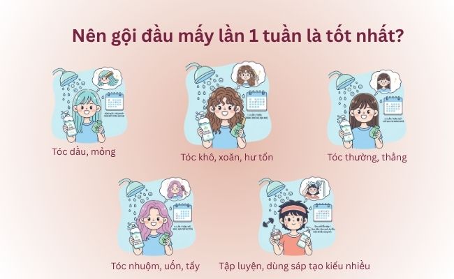 Nên gội đầu mấy lần 1 tuần là tốt nhất?