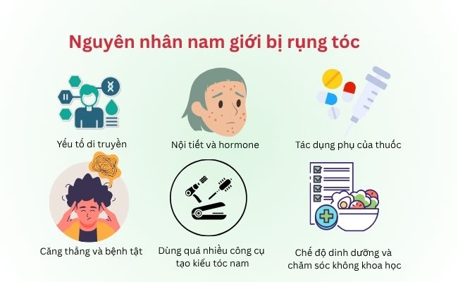Nguyên nhân nam giới bị rụng tóc