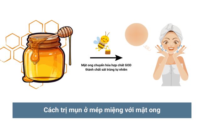 Các cách trị mụn ở mép môi hiệu quả nhanh chóng 4