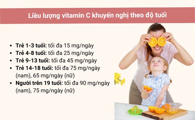 Liều lượng vitamin theo độ tuổi