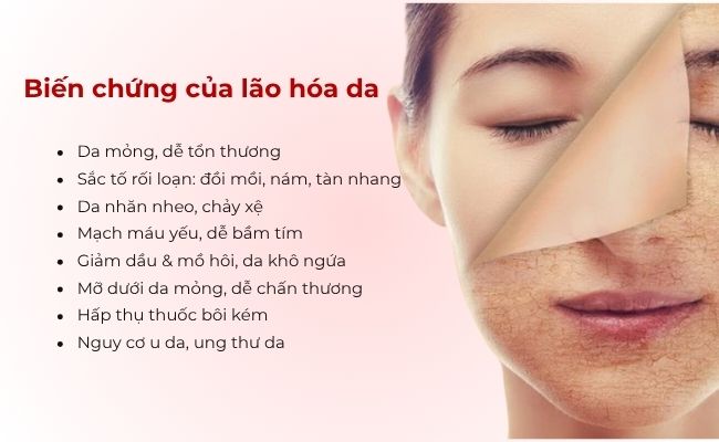 Biến chứng của lão hóa da
