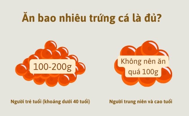 Ăn bao nhiêu trứng cá là đủ?