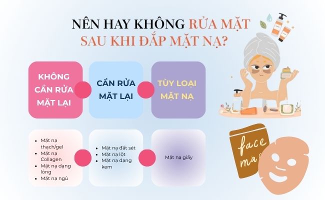 Đắp mặt nạ xong có cần rửa mặt không?
