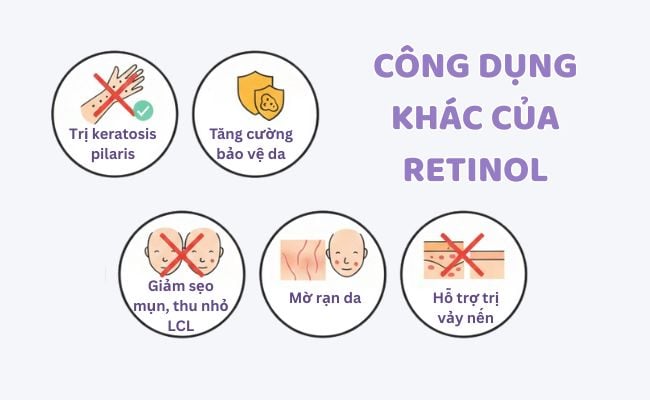 Công dụng khác của Retinol