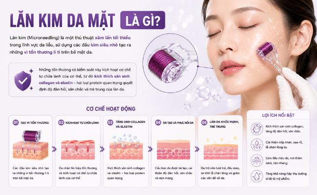 Lăn kim da mặt là gì