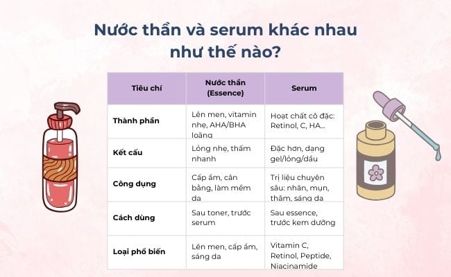 Nước thần và serum khác nhau như thế nào?
