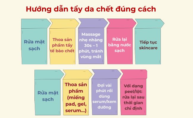 Quy trình tẩy tế bào chết hóa học
