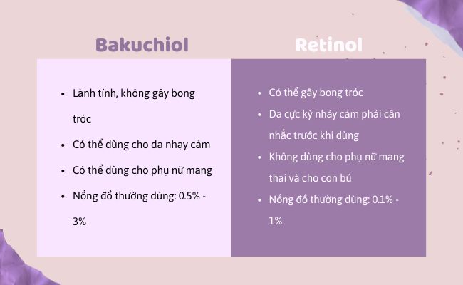 So sánh Bakuchiol và Retinol