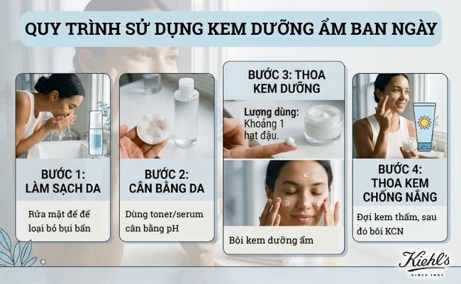 Quy trình sử dụng kem dưỡng ẩm vào ban ngày