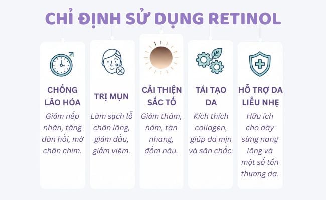 Trường hợp chỉ định sử dụng Retinol