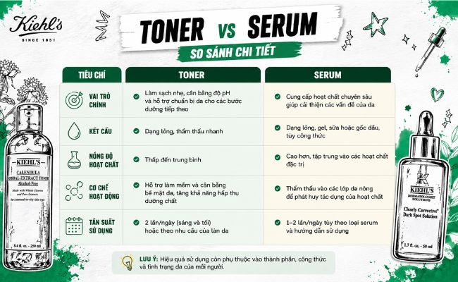 Điểm khác nhau giữa toner và serum