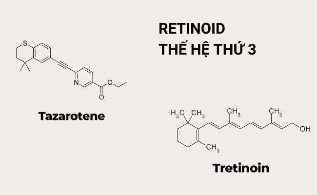 Cách phân loại Retinoid là gì?