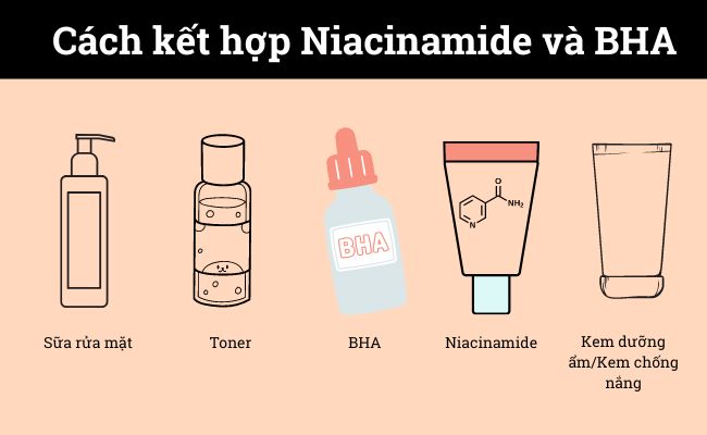 niacinamide kết hợp với bha