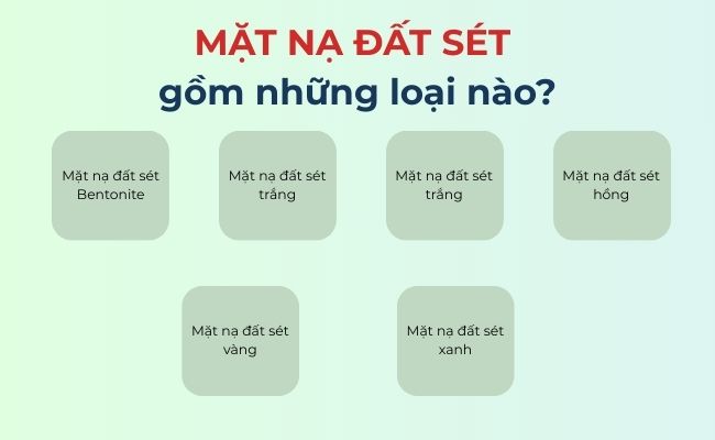 Mặt nạ đất sét gồm những loại nào?
