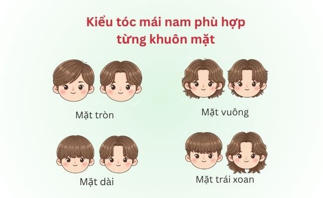 Kiểu tóc mái nam phù hợp với những khuôn mặt nào?