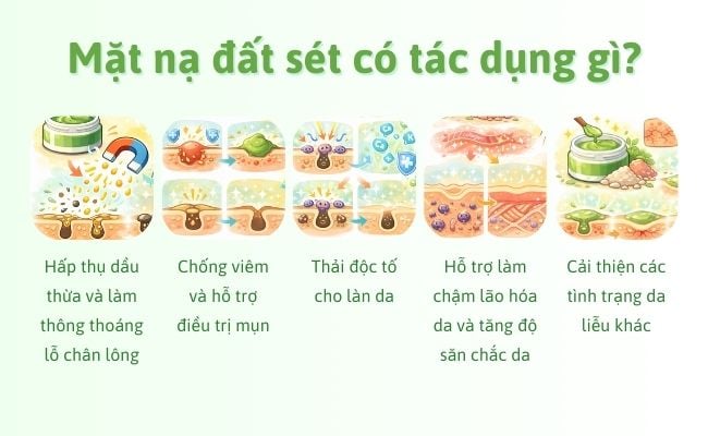 Mặt nạ đất sét có tác dụng gì?
