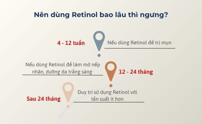 Nên dùng Retinol bao lâu thì ngưng?


