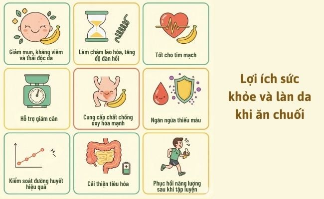 Lợi ích sức khỏe và làn da khi ăn chuối
