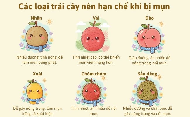 Các loại trái cây nên hạn chế khi bị mụn
