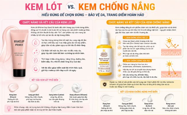 Chức năng và kết cấu của kem lót và kem chống nắng
