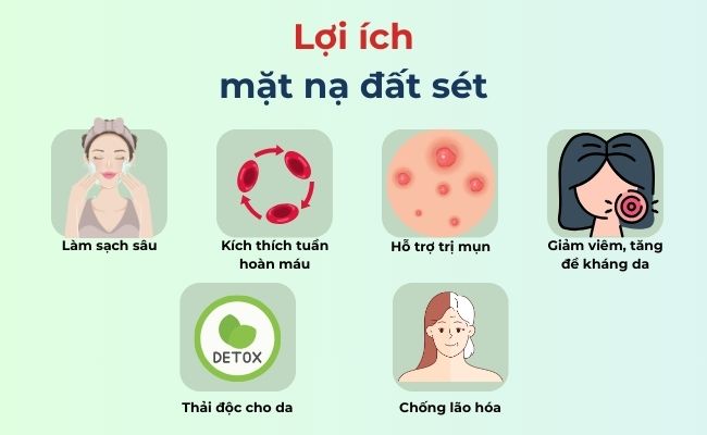 Lợi ích của mặt nạ đất sét với làn da
