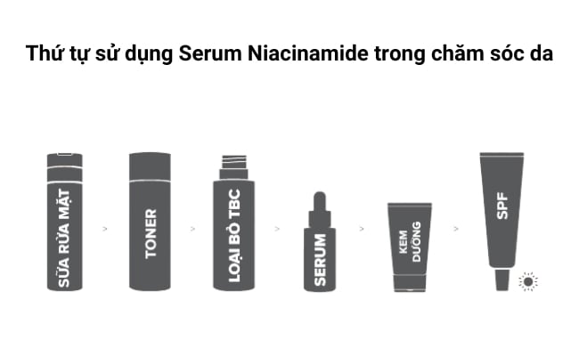Cách sử dụng serum Niacinamide Thứ tự sử dụng serum Niacinamide