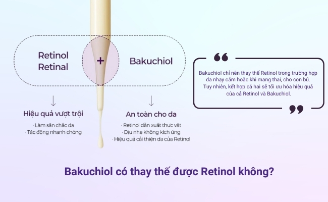 Bakuchiol có thay thế Retinol được không?
