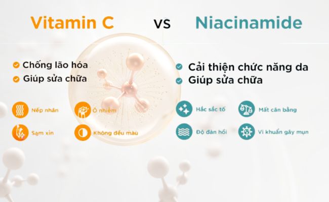 Khác biệt giữa Vitamin C và Niacimamide