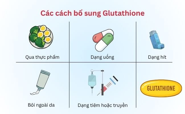Hướng dẫn chi tiết các cách bổ sung Glutathione
