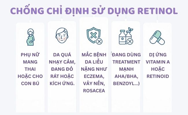 Chống chỉ định dùng Retinol
