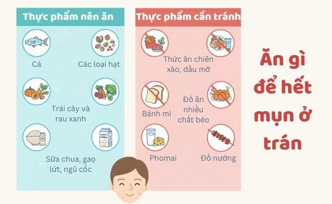 Ăn gì để hết mụn ở trán