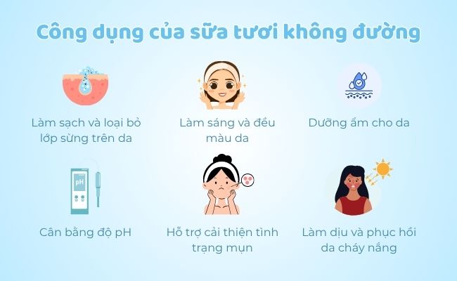 Công dụng của sữa tươi không đường đối với làn da