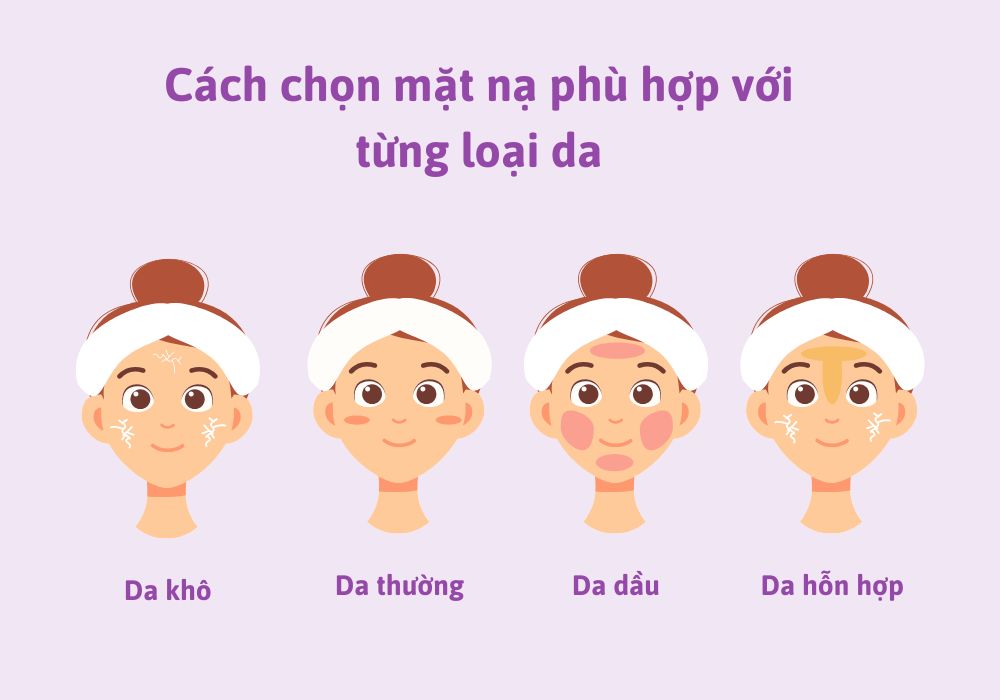 Cách chọn mặt nạ phù hợp với từng loại da