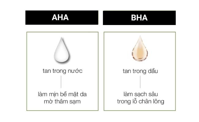 Điểm khác nhau giữa AHa và BHA