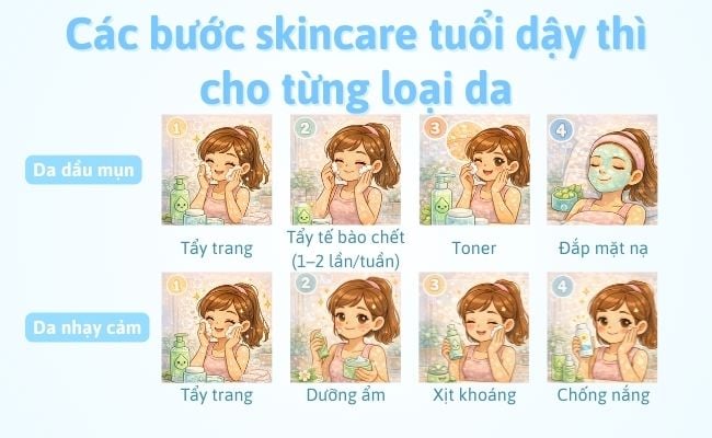 Các bước skincare tuổi dậy thì cho từng loại da