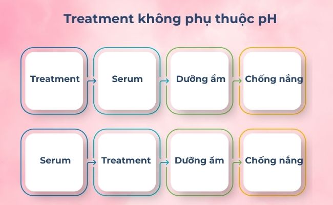 Cách sử dụng treatment cho da an toàn, hiệu quả trong mỹ phẩm