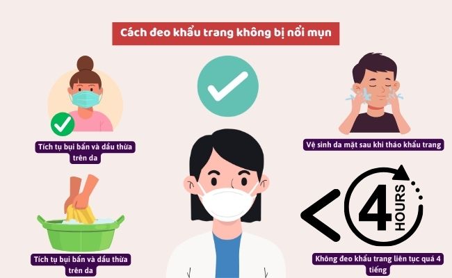 Cách đeo khẩu trang không bị nổi mụn