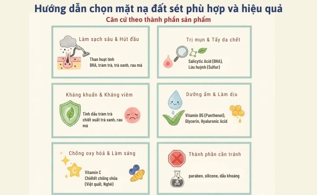 Hướng dẫn chọn mặt nạ đất sét phù hợp và hiệu quả