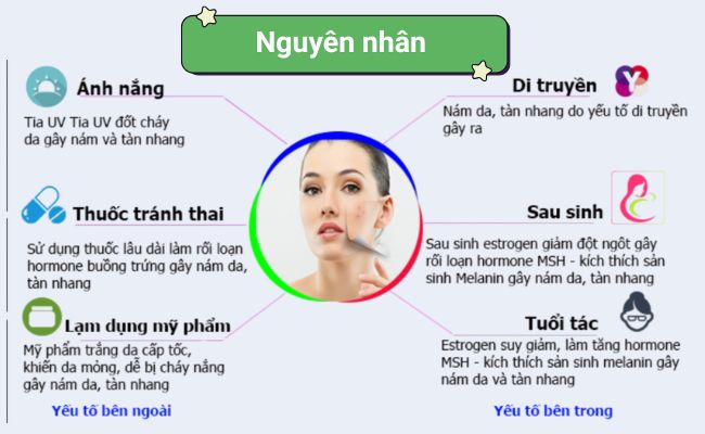 Nguyên nhân hình thành nám nội tiết