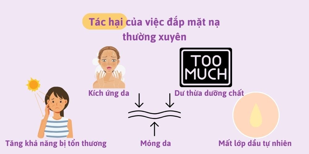 Tác hại của việc đắp mặt nạ thường xuyên