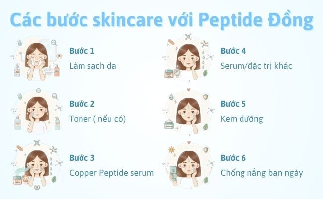Các bước skincare với sản phẩm chứa Peptide đồng