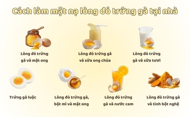 Mặt nạ bột mì, mật ong và trứng gà