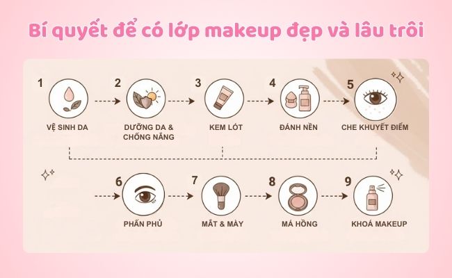 Bí quyết để có được lớp makeup đẹp và lâu trôi
