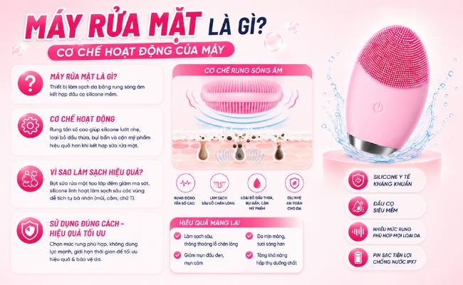 Cơ chế hoạt động của máy rửa mặt