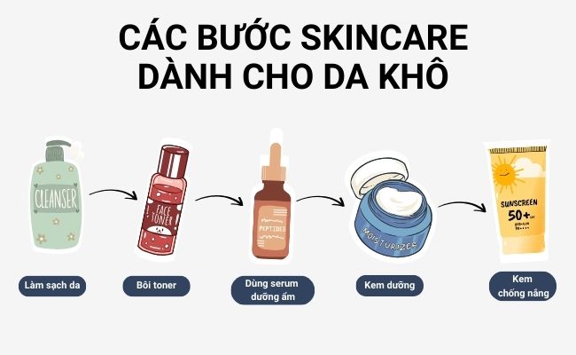 Cách sử dụng serum dưỡng ẩm cho da khô trong chu trình skincare