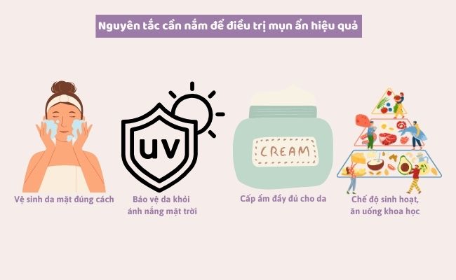 Mụn ẩn là gì? Dấu hiệu nhận biết mụn ẩn