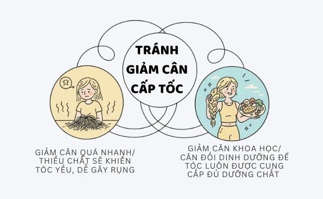 15 Cách mọc tóc nhanh tại nhà trong 1 tuần