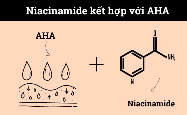 niacinamide kết hợp với aha