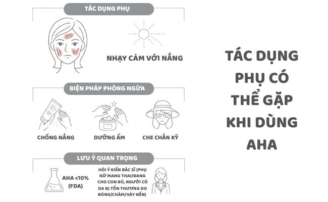 Tác dụng phụ khi sử dụng AHA