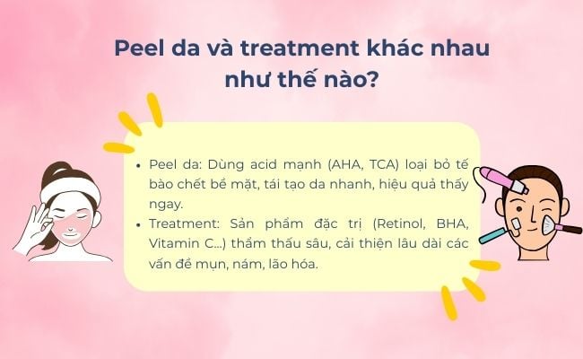 Peel da và treatment khác nhau như thế nào